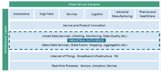 數(shù)據(jù)開放與共享 德國(guó)工業(yè)4.0中的大數(shù)據(jù)驅(qū)動(dòng)